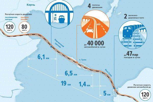 Схема Керченского моста