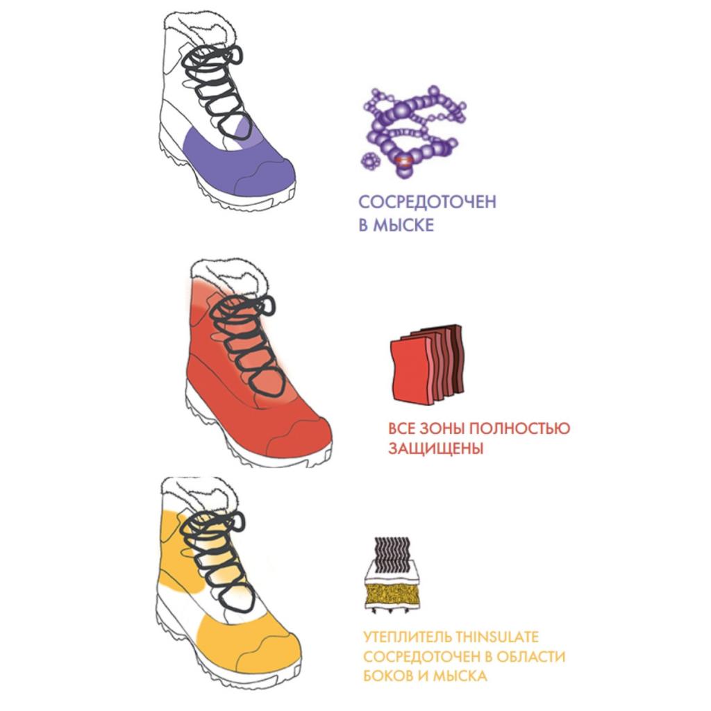 Обувь "Соломон": отзывы, модельный ряд, используемые материалы