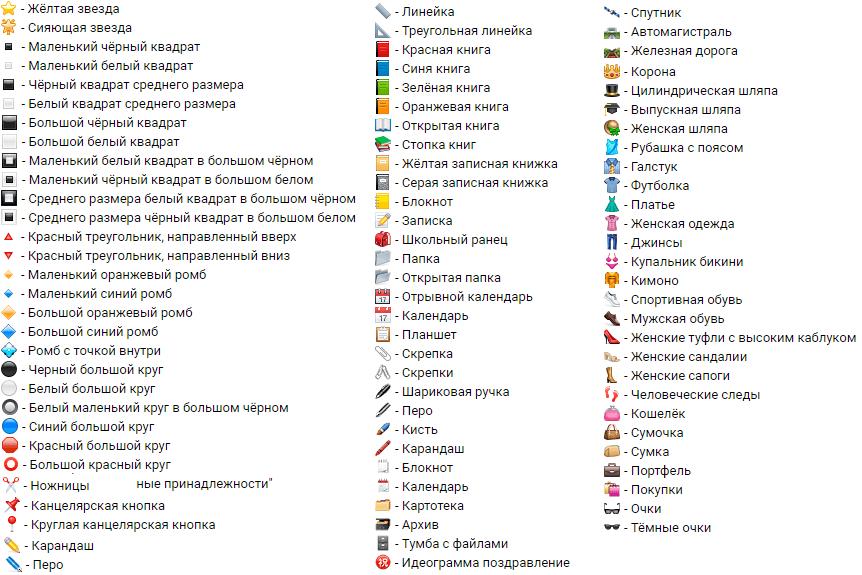 the meaning of emoticons in Russian