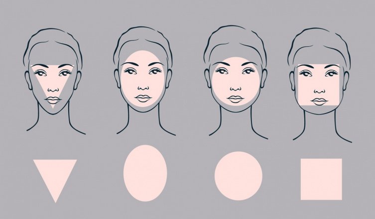 Какие выделяют формы лица. Разные типы лица. Основные типы лица. Овальная форма лица. Базовые формы лица.