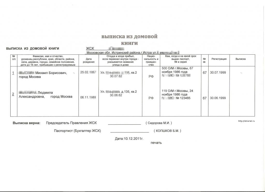 Архивная выписка из домовой книги образец