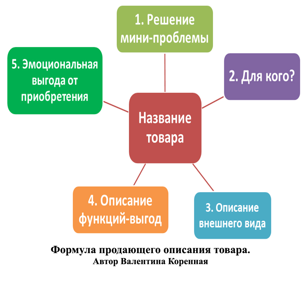 Что писать в описании продукта проекта