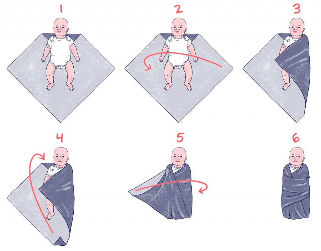 Как пеленать ребенка новорожденного пошаговое фото полностью