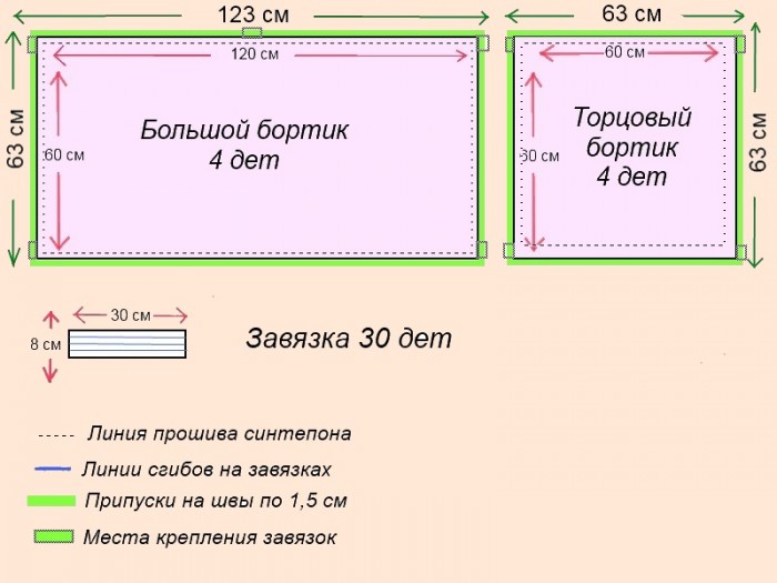 выкройка высоких бортиков