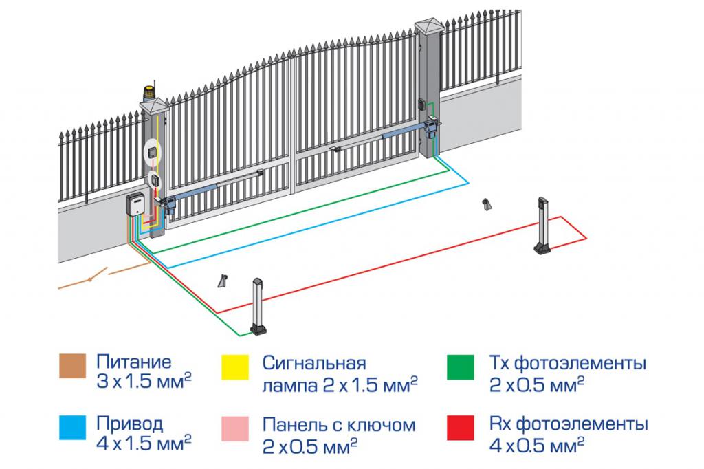 Автоматические ворота для гаража своими руками