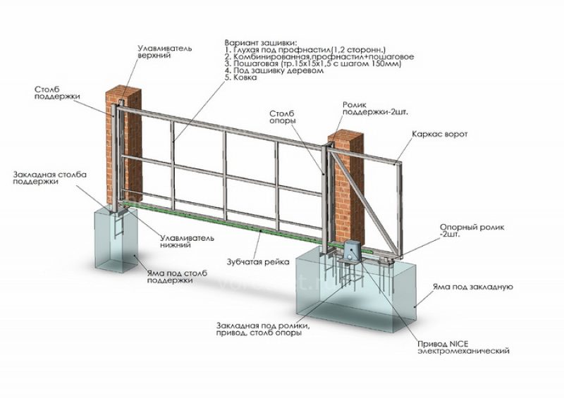 Как сделать автоматические ворота своими руками