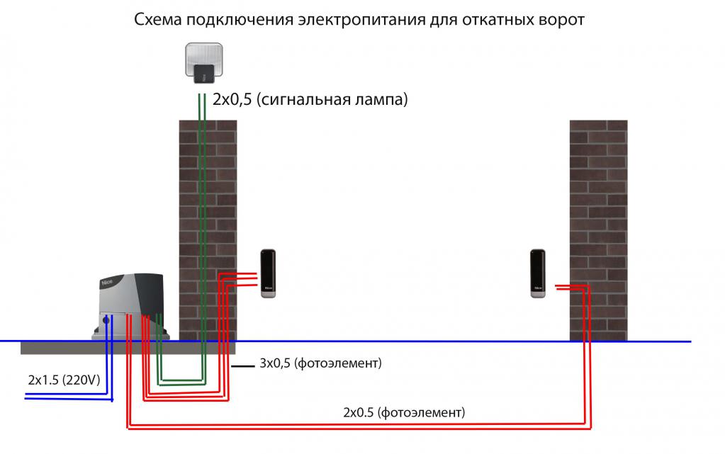 Автоматические подъемные ворота