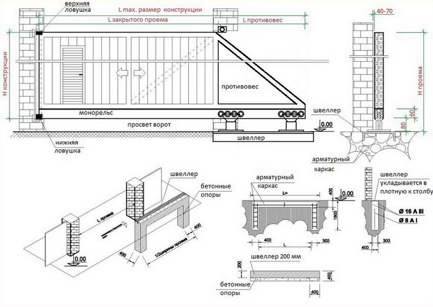 откатные ворота своими руками чертежи схемы