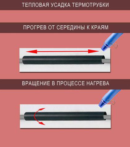 Heat shrink tube size range