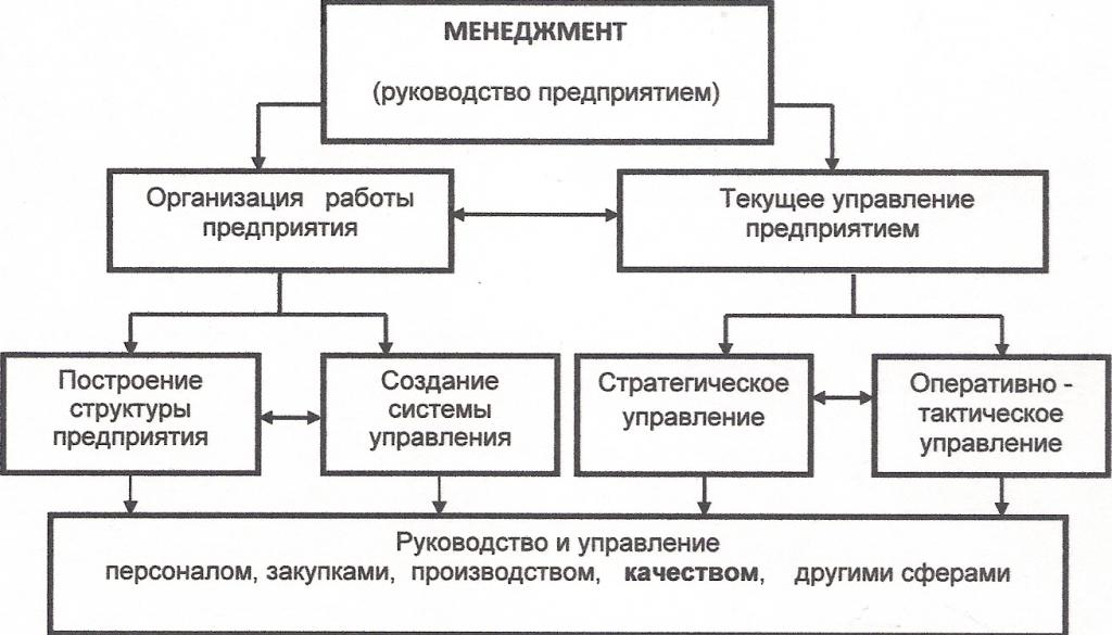 Главная схема