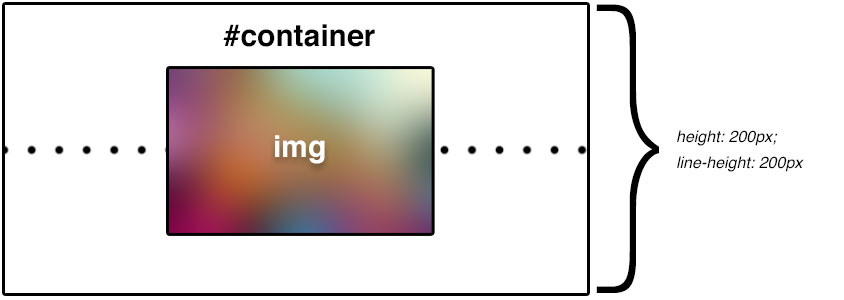 css block in the center of the block