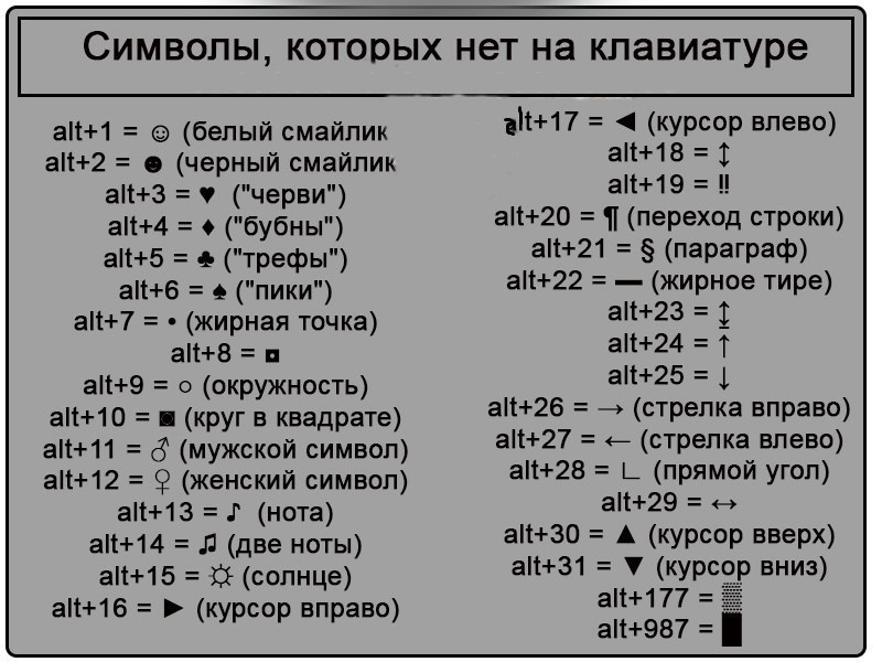 Коды символов, которых нет на клавиатуре