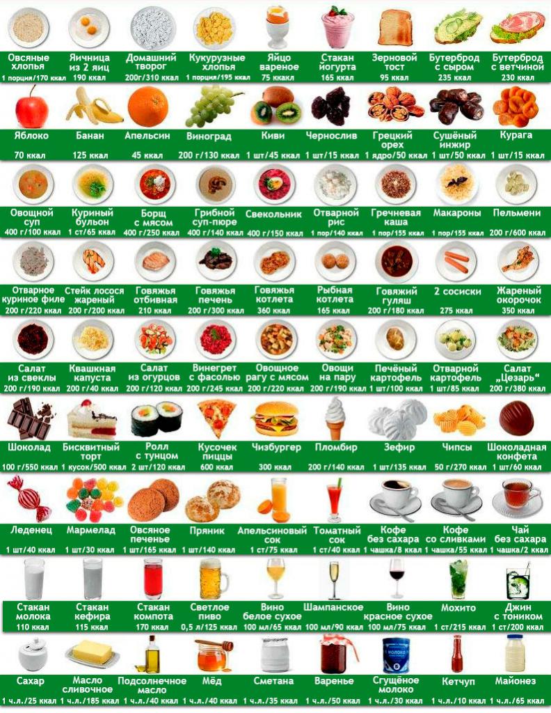Графическая таблица калорийности продуктов