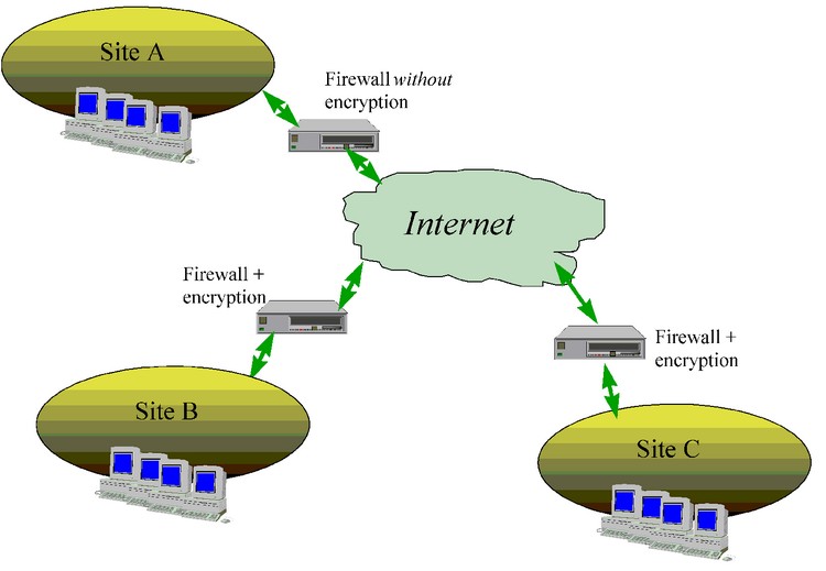 Шлюз интернета в сетевых подключениях