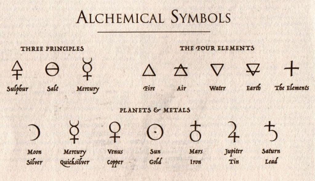 Основные алхимические символы