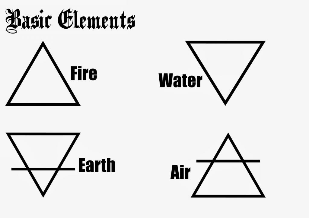 Символы базовых элементов
