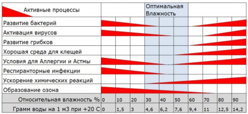 Survival table