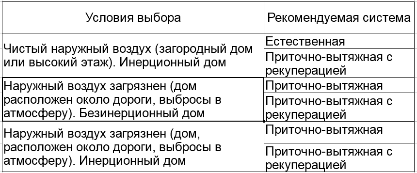 comparison table