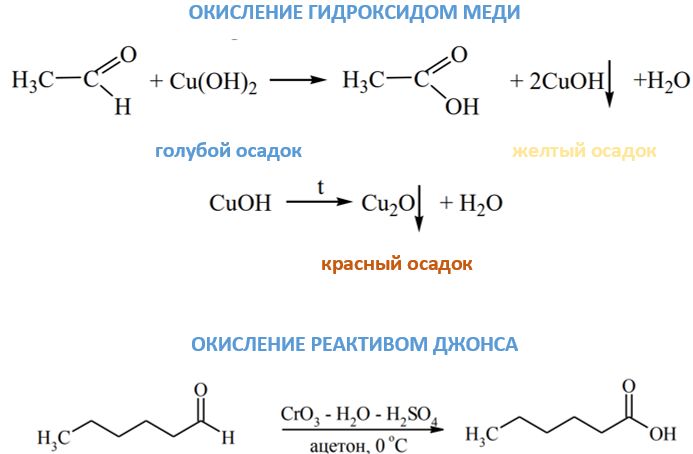 Окисление этаналя гидроксидом меди. Реакция альдегидов с гидроксидом меди 2. Окисление альдегидов гидроксидом меди 2. Окисление формальдегида гидроксидом меди 2. Альдегид и гидроксид меди 2.