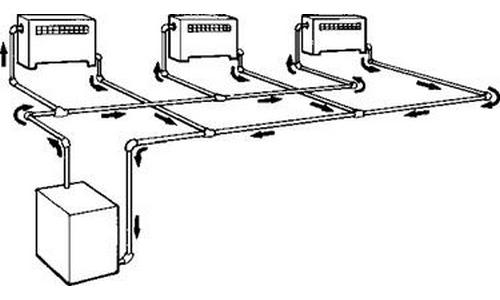 Однотрубное отопления
