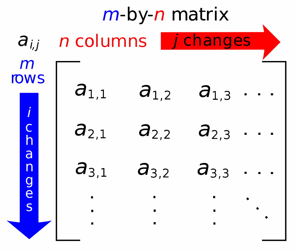 Схема mn-матрицы