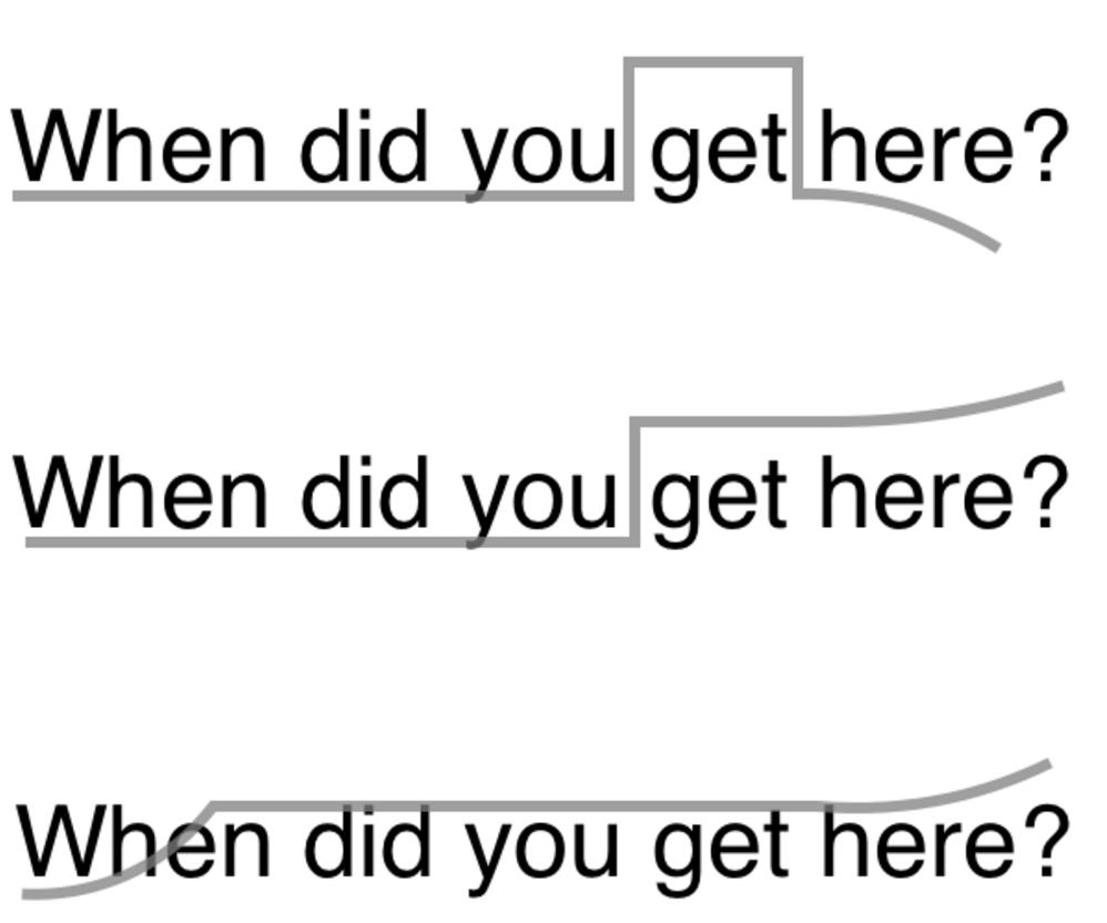 Examples of english intonation