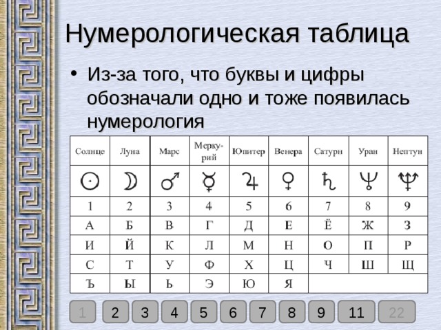 нумерологическая таблица расчета числа имени