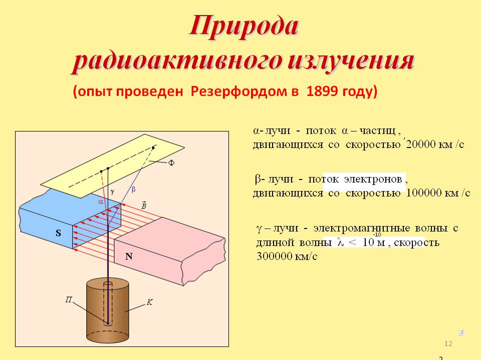 Схема радиоактивного излучения