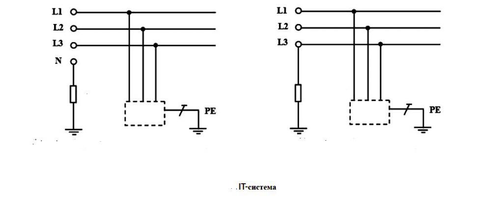 Системы заземления электрических сетей