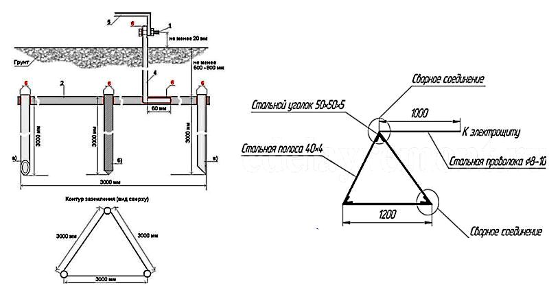 Заземление треугольник схема