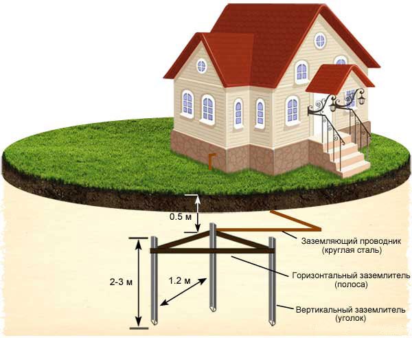 Grounding structure