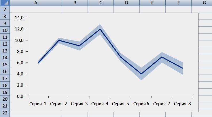 Порядок строительства диаграммы