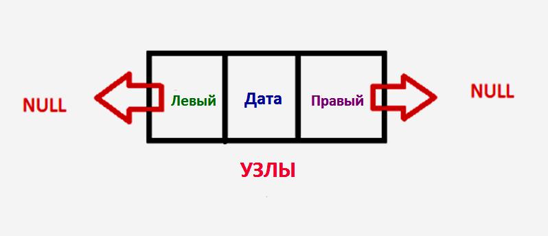 Оптимальные бинарные деревья поиска