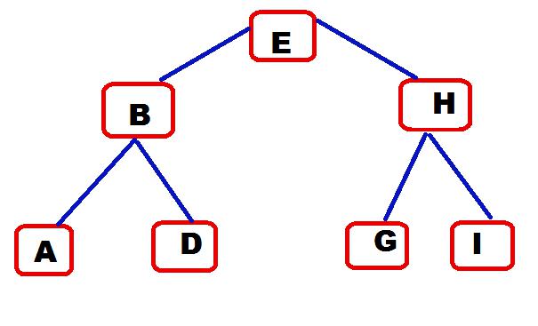 Терминологии дерева