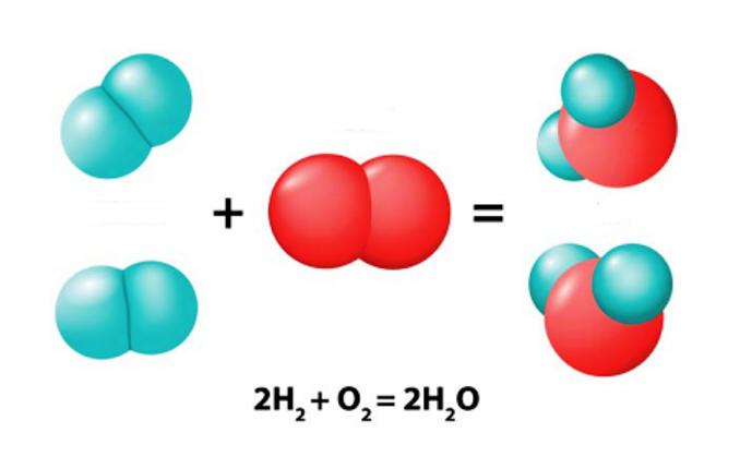 Процессы получения водорода