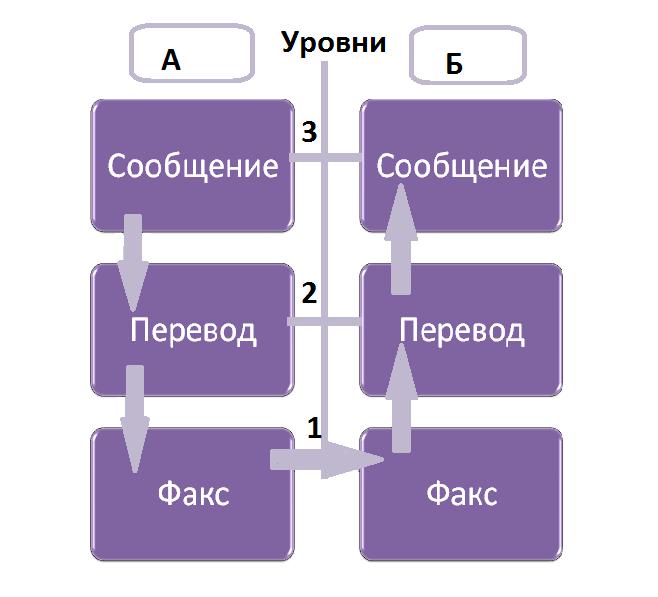 Принципы функционирования беспроводной связи wi fi