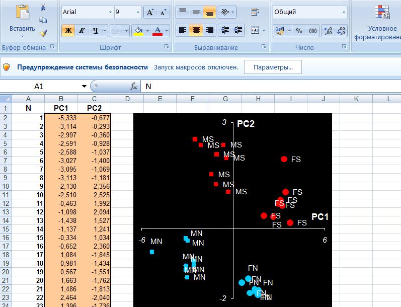 Анализ Excel в биоинформатике