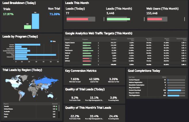 Требования к конструкции Dashboard