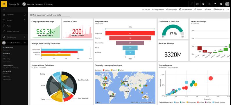 Панель инструментов Power BI