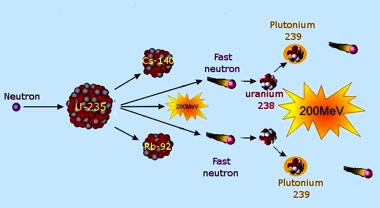 Уранплутониевый топливный цикл