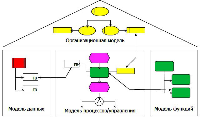 UML диаграмма пример для моделирования бизнеса