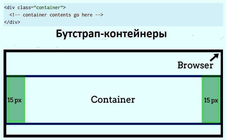 Картинка по размеру контейнера css