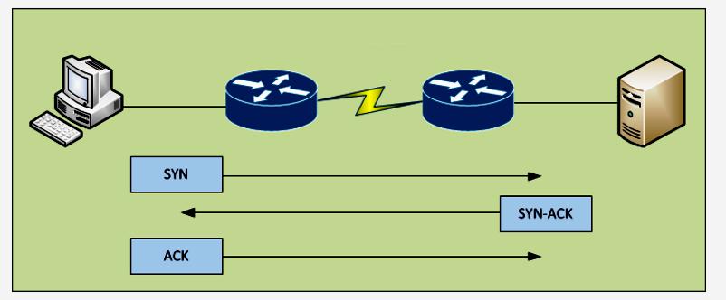 Открыть для сети. Syn ACK. TCP syn ACK. Форматы данных и протоколы взаимодействия. Aiodns понятие и принцип работы.