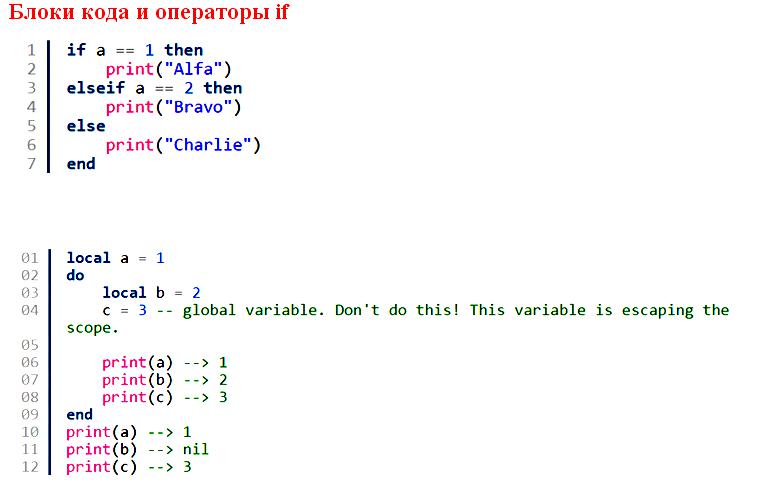 Блоки кода и операторы if