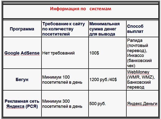 Русскоязычный рекламный сервис Яндекс