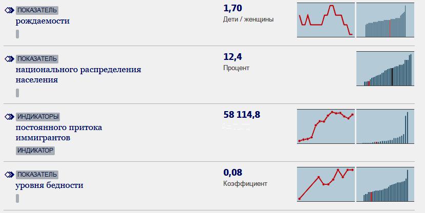 Качество жизни норвегии