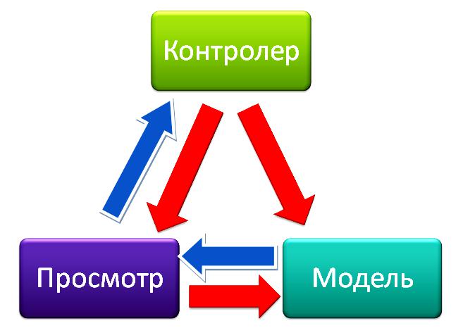 Принцип работы