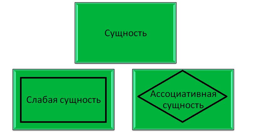 Компоненты и особенности