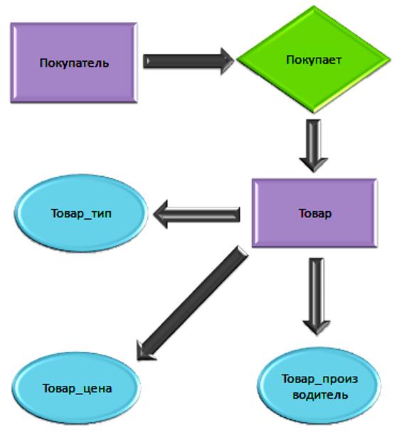 Создание erd диаграммы