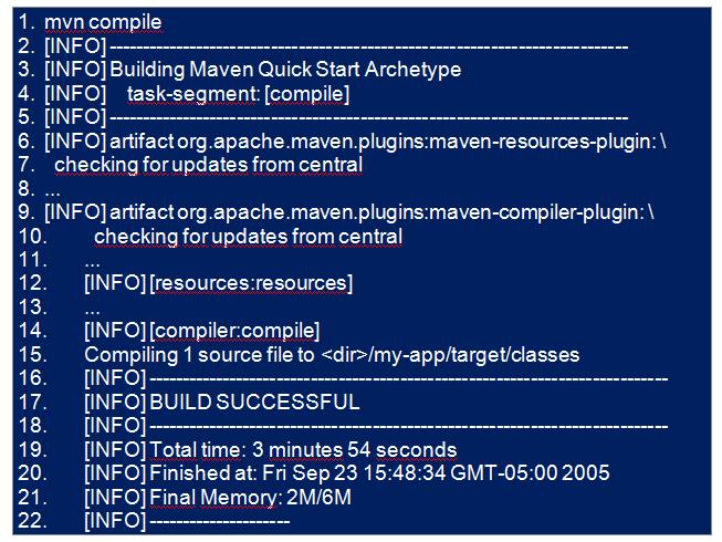 Mvn commands. MVN команды. MVN install Windows. MVN. Maven.